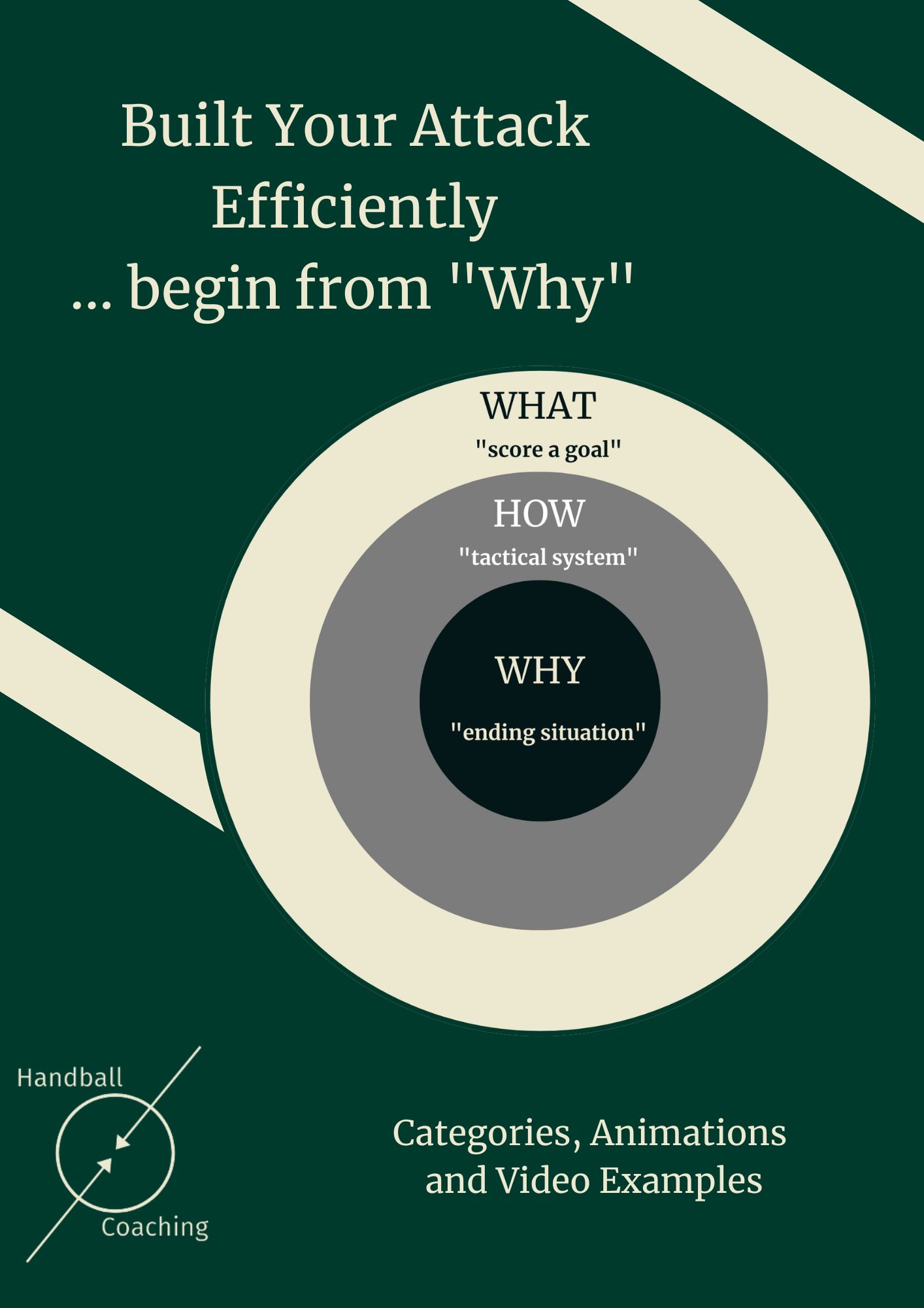 Built Your Attack Efficiently ... begin from "Why"